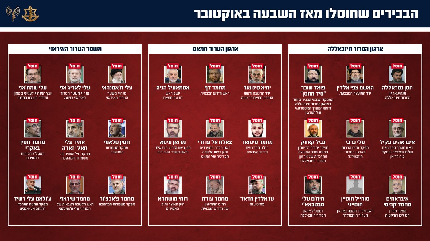 רשימת בכירי האויב שחוסלו במהלך המלחמה