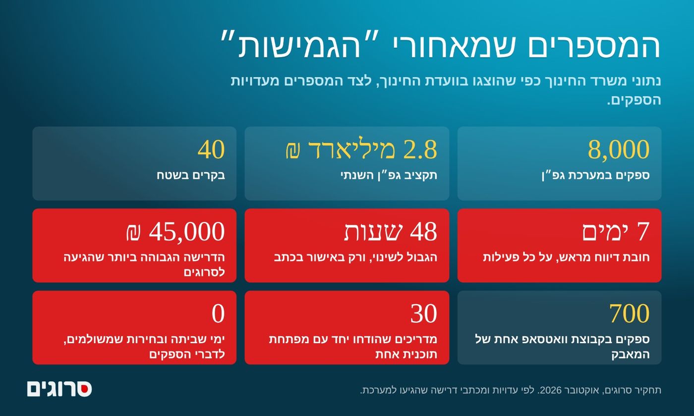 המספרים שמאחורי גפ"ן