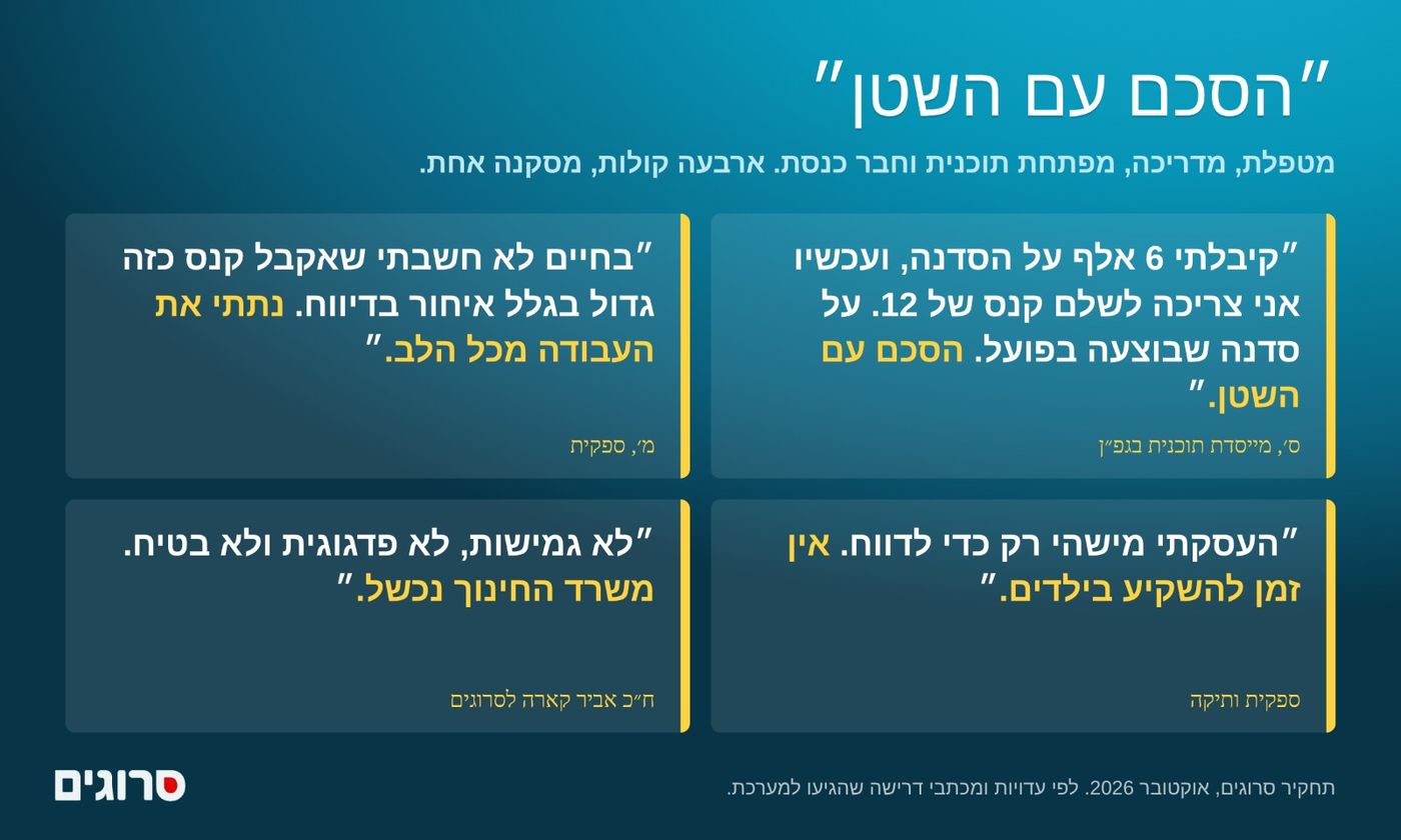מה קורה בגפ"ן?