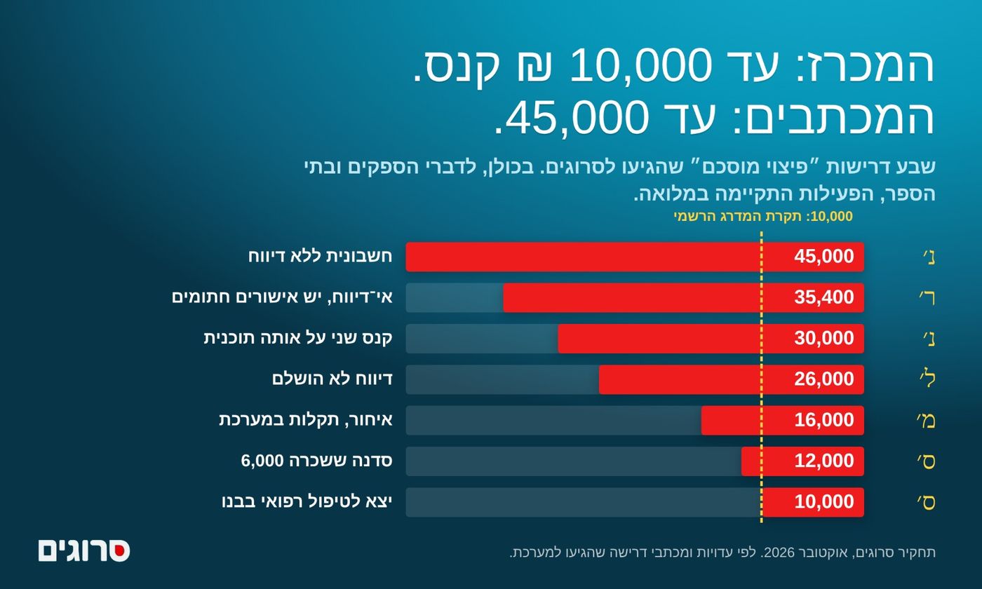 קנסות של עשרות אלפי שקלים