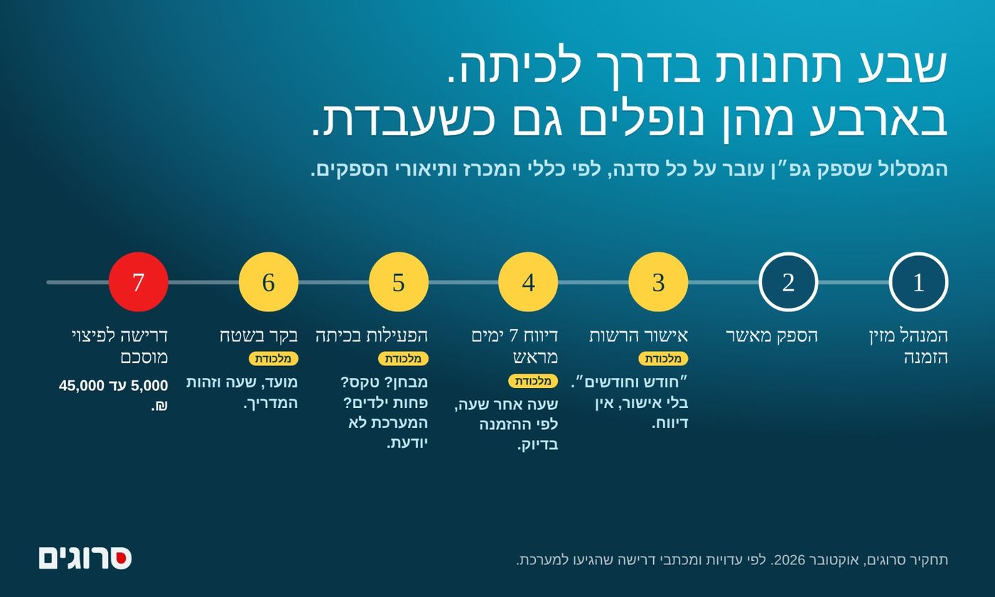 7 תחנות בדרך לגפ"ן