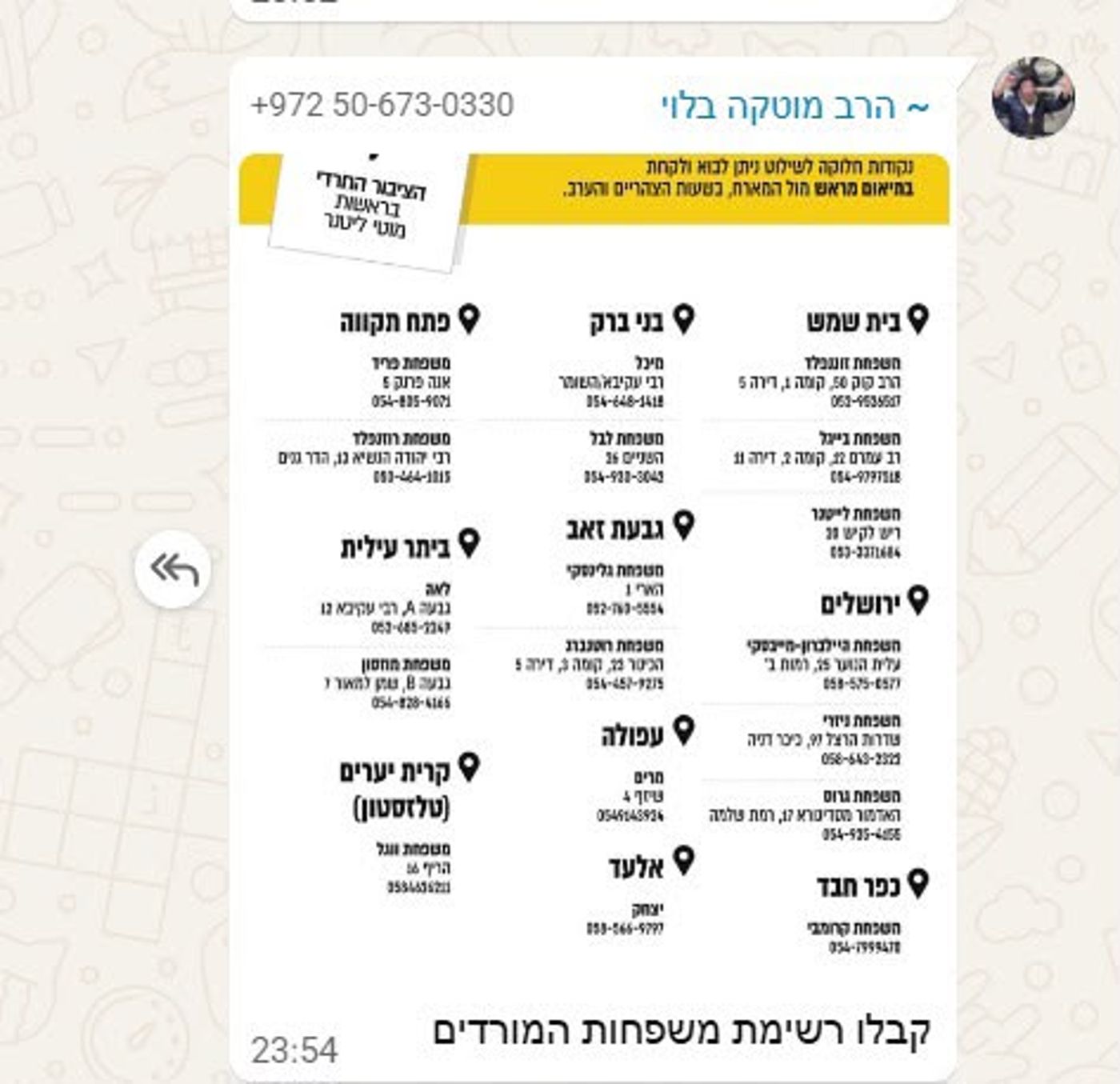 ההודעה שהופצה