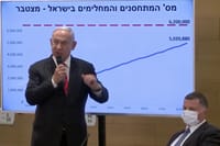 נתניהו: עלינו לעבור בשלום את פורים כדי שנחגוג בפסח