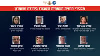 במבצע מיוחד ביו"ש: נעצרו 60 פעילים מארגון הטרור החזית העממית