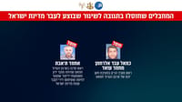 בתגובה לנסיון השיגור הכושל: חוסלו בכירים בחמאס ותשתיות טרור