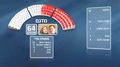 סרטון ההפחדה של הליכוד: בוז'י וציפי ינצחו