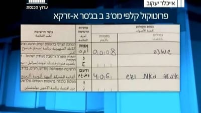 טעות ההקלדה שהעבירה קולות מהערבים לחרדים