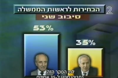 אחרי 20 שנה: צפו בנצחון הראשון של נתניהו