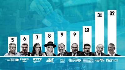 כחול לבן מובילה במנדט, המשותפת התחזקה