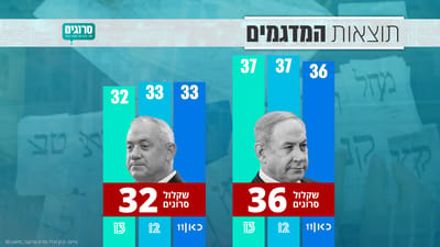 שקלול תוצאות המדגמים מכל הערוצים