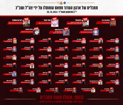 מתחילת המלחמה: מעל 50 בכירי חמאס חוסלו