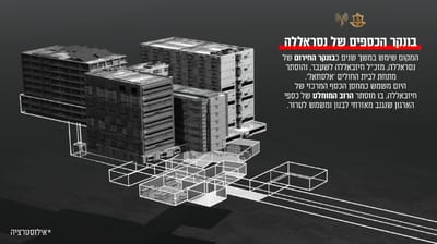 נחשף: חיזבאללה מחזיק כחצי מיליארד דולר בבונקר בביה"ח בביירות