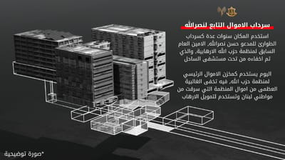 הסיור של חיזבאללה לעיתונאים והעקיצה של דובר צה"ל