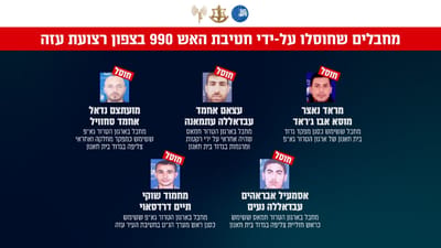 צה״ל ושב״כ: חיסלנו מחבלים שהובילו את ה-7 באוקטובר