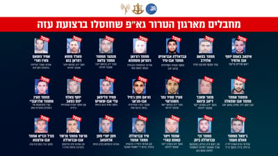 בלי מסתור: צה"ל חושף את המחבלים המרכזיים שחוסלו לאחרונה