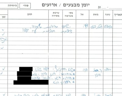 שם החטוף: גלעד שליט