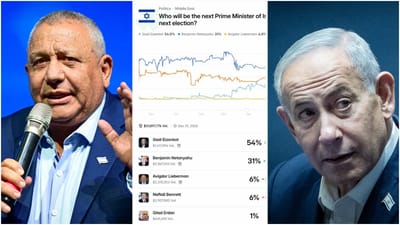 נתניהו צריך לדאוג: איזנקוט פותח פער עצום, בנט מתרסק
