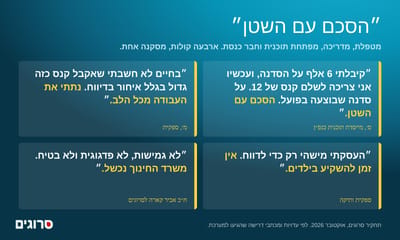 מה קורה בגפ"ן?