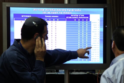 תוצאות המדגמים: הליכוד 31; לפיד 19; בנט 12; עצמה 0