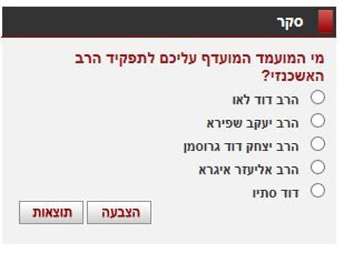 החרדים בשיא חדש של חוצפה וביזיון תורה