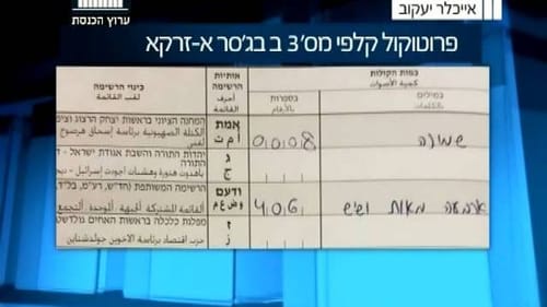 טעות ההקלדה שהעבירה קולות מהערבים לחרדים