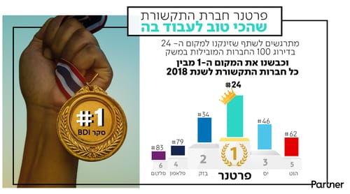 עכשיו זה רשמי: מקום 24 מתוך 100 החברות המובילות במשק