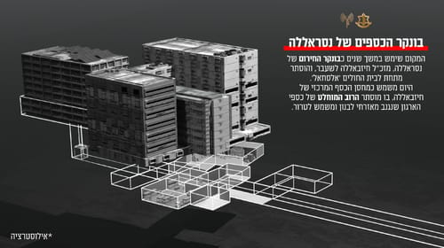 נחשף: חיזבאללה מחזיק כחצי מיליארד דולר בבונקר בביה"ח בביירות