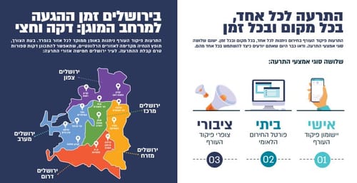 ירושלים ערוכה לחירום: חוברת מידע תופץ בימים הקרובים לכל בתי האב בעיר