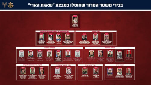 עמדת צה"ל: צריכים להישאר על קו הקו הצהוב בלבנון.