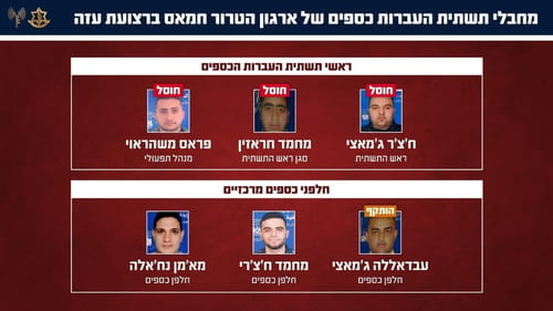 ראשי מערך העברת הכספים בחמאס חוסלו ברצועת עזה