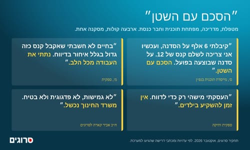 המחדלים מתפרסמים - ספקי גפ״ן נגד משרד החינוך