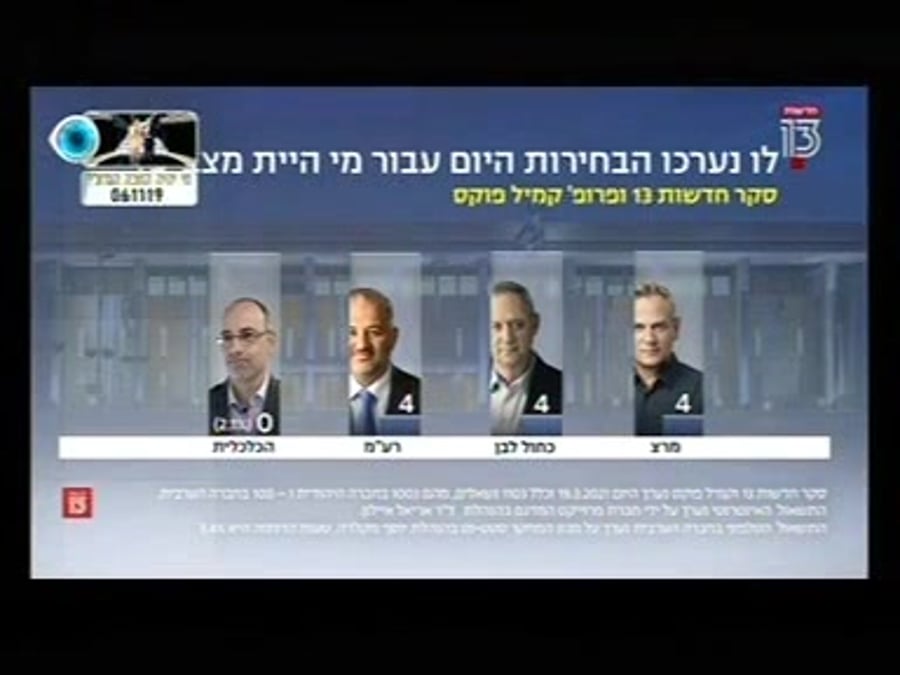 קמיל פוקס