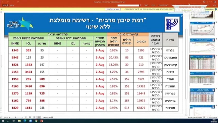 אלרעי פרייס 2