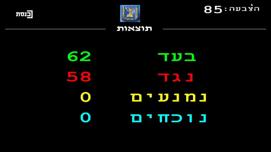 נתניהו מתבלבל בהצבעה