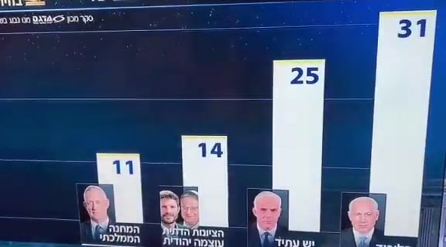 ערד ניר על הסקר