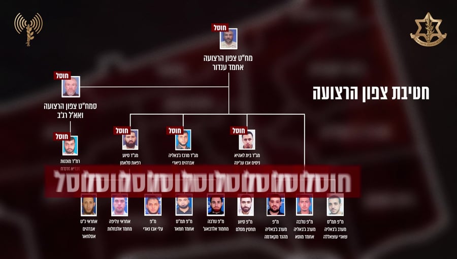 חיסול מחבלים צפון הרצועה