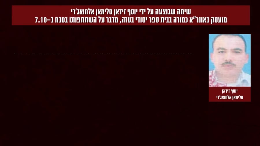הקלטות מורי אונרא