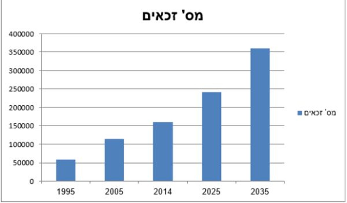 השפעת המלחמה על תחום הסיעוד – הזדמנויות וביקושים