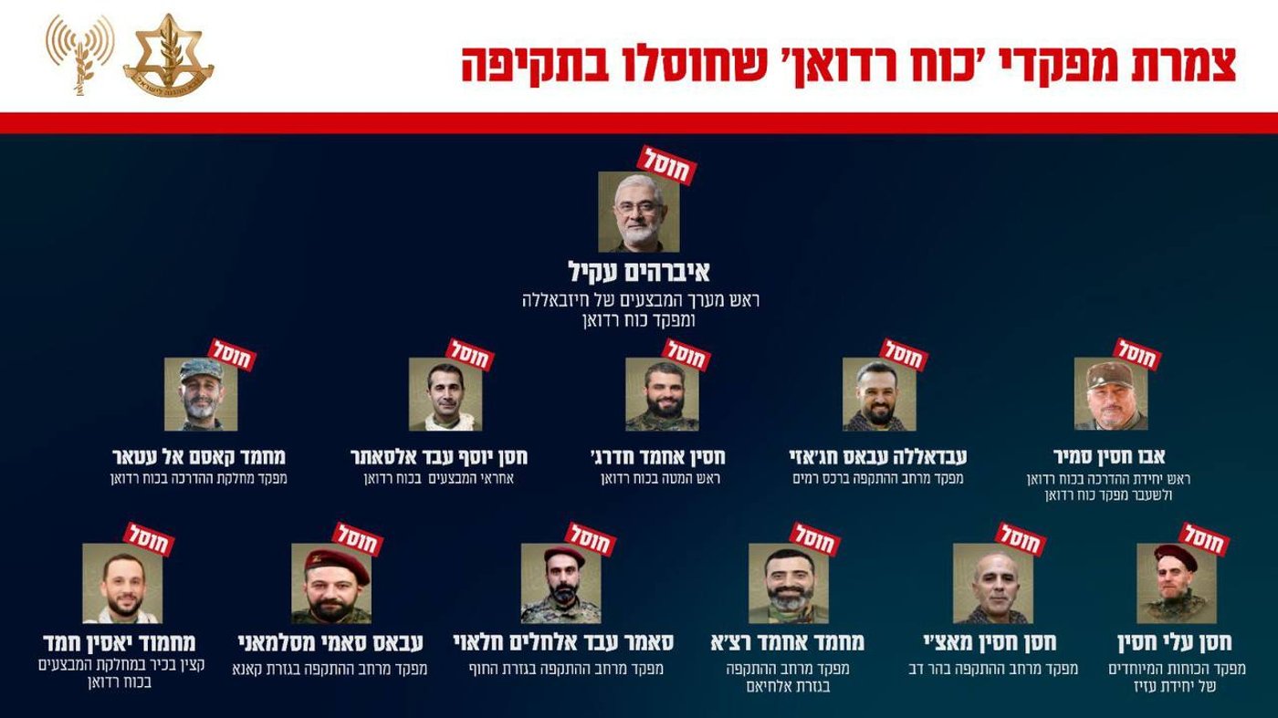 בלבנון מעדכנים: מניין ההרוגים בתקיפה בדאחייה עלה ל-45