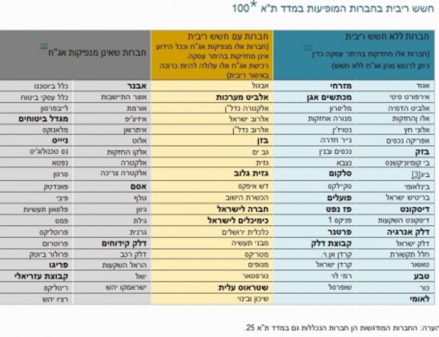 בדיקת מכון כתר: האם האג"ח שלך עובר על איסור דאורייתא?