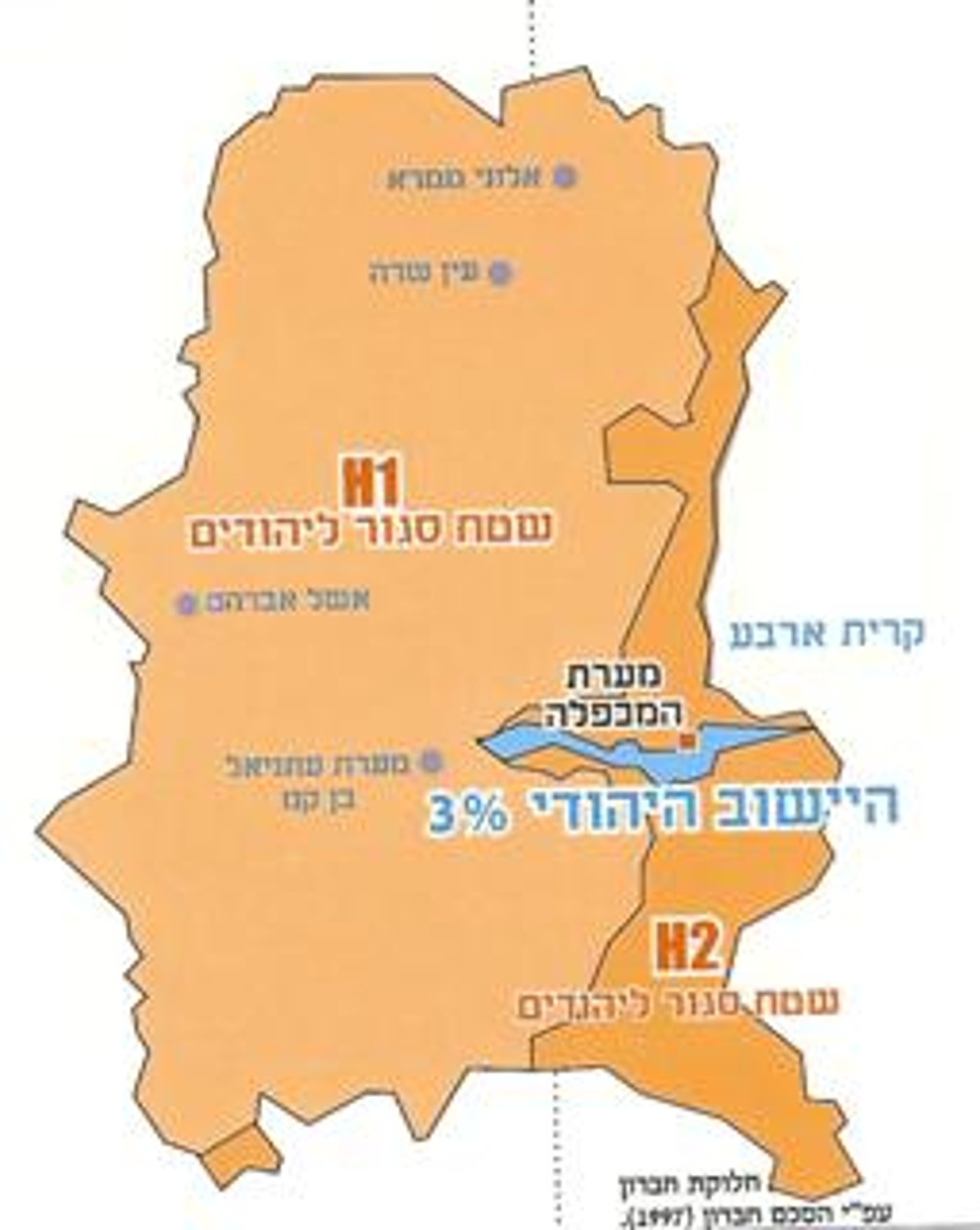 מסמך מרתק: נועם ארנון חוזר 15 שנה ל'הסכם חברון'