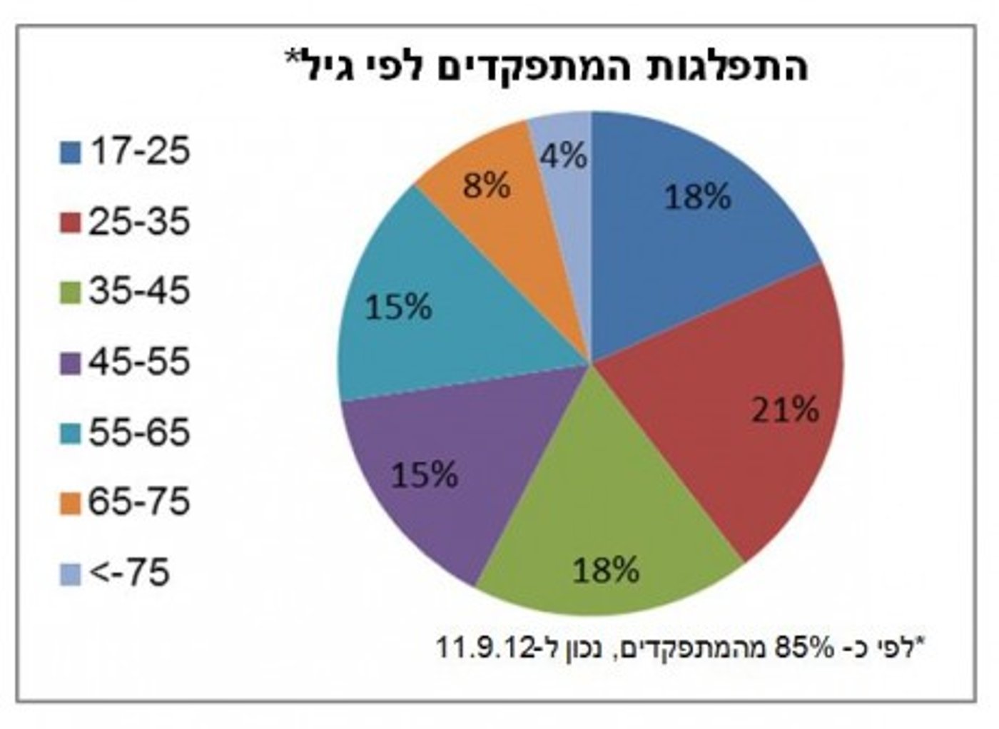 ועדת המפקד מעדכנת מספרים: קרוב ל50,000 מתפקדים