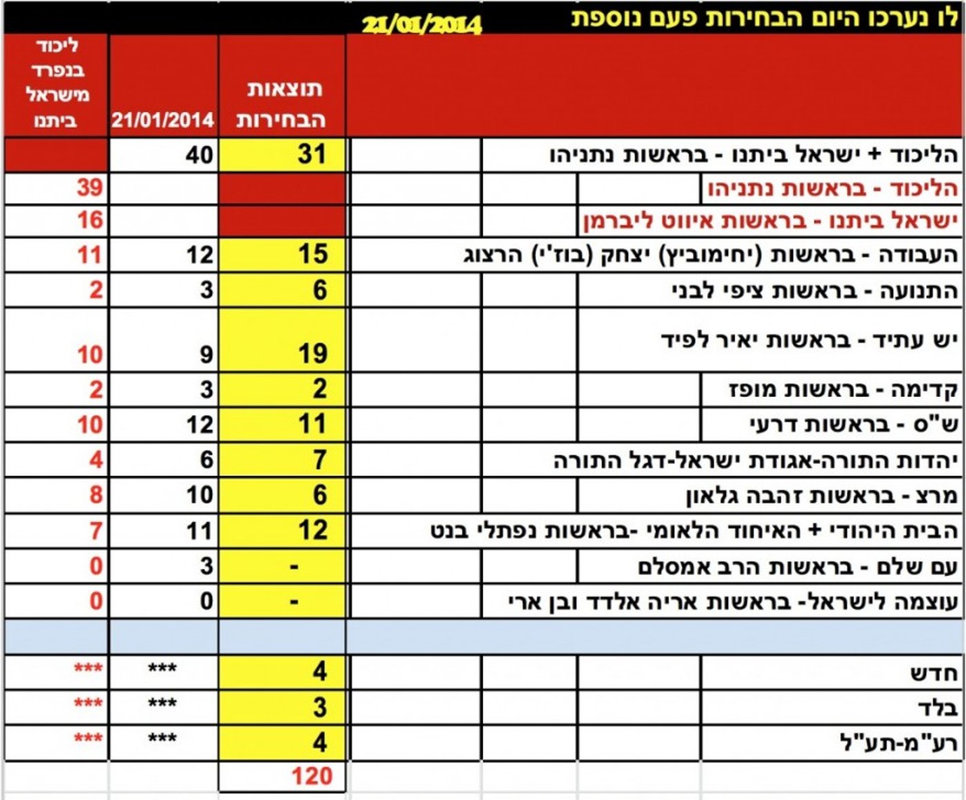 סקר-דגני-1-1024x849