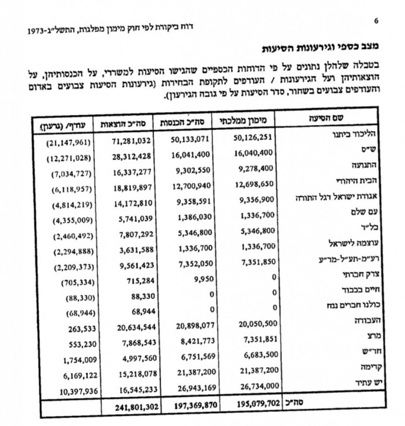 טבלת-סיכום-מפלגות-974x1024