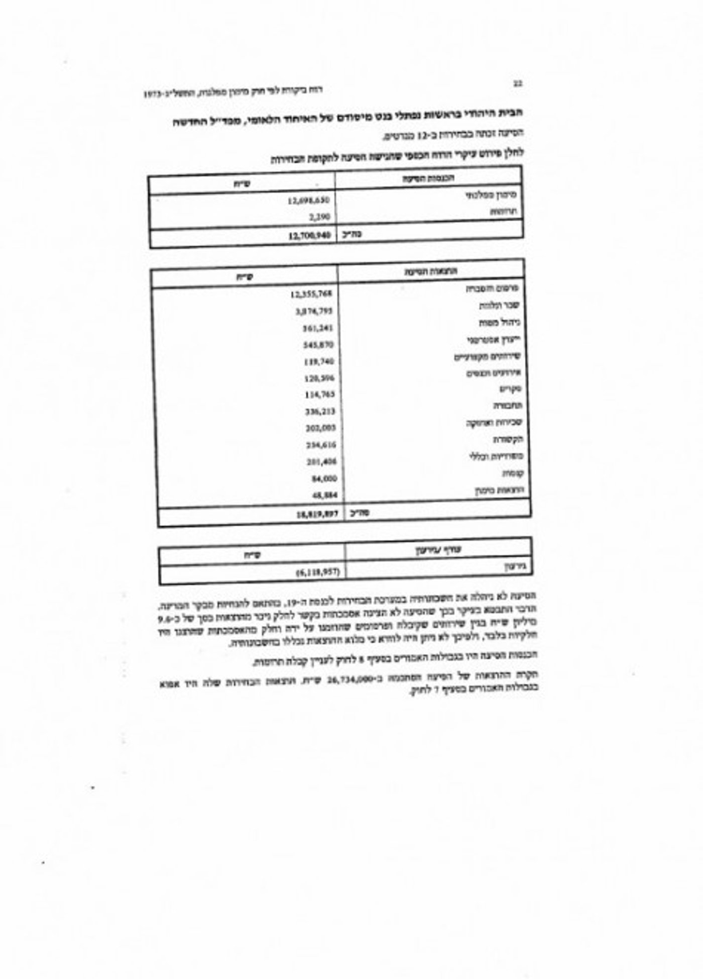דו"ח מבקר המדינה על הוצאות הבית היהודי (סריקה)