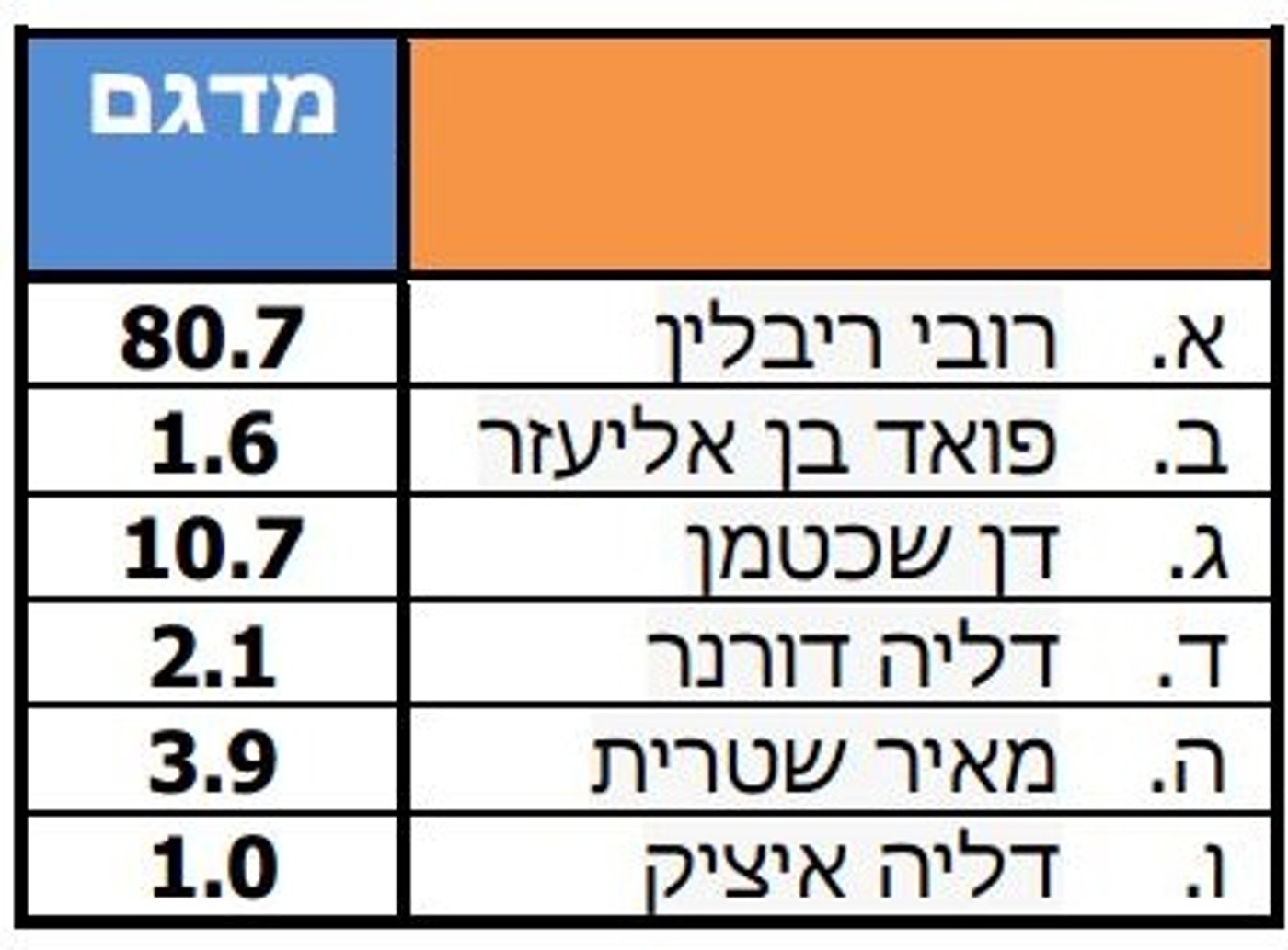 מסקר1