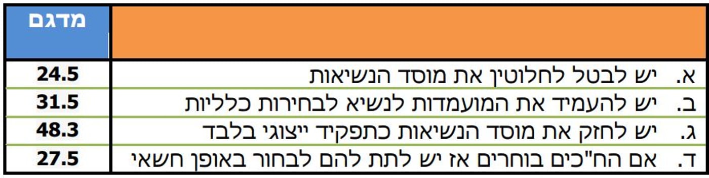 מסקר2