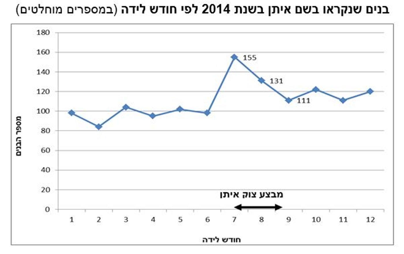 בנים איתן