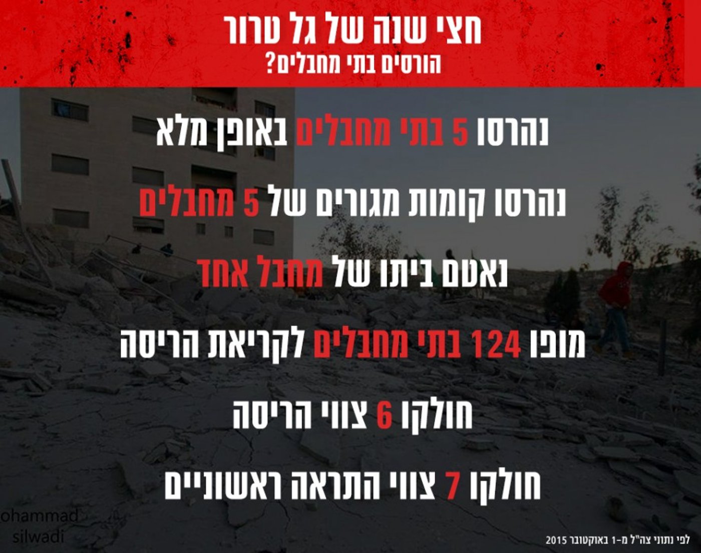 נתונים טמקא