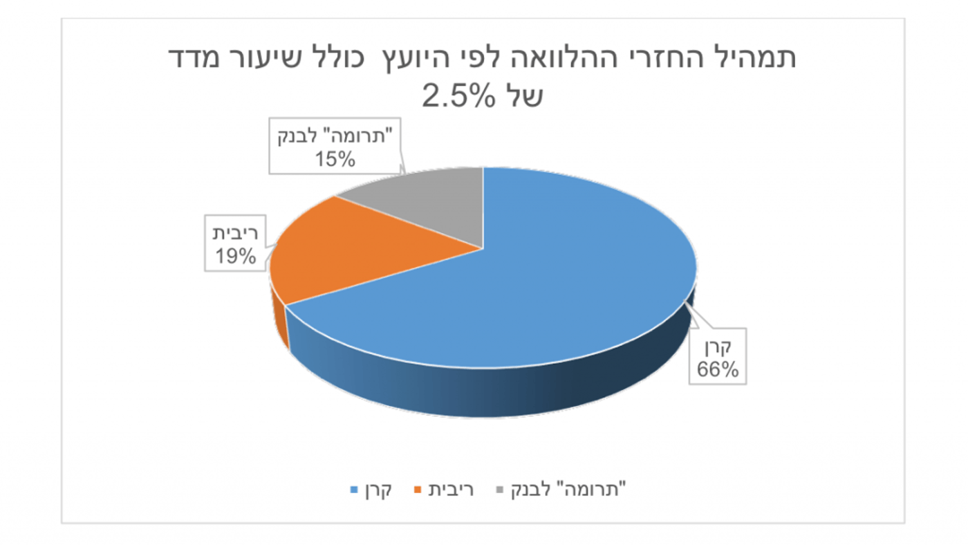 תרשים